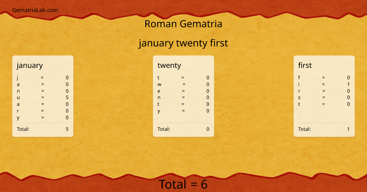 january twenty first in roman Gematria